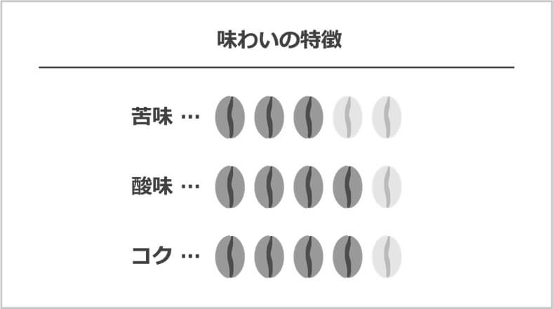 スペシャルブレンドレギュラーコーヒー
